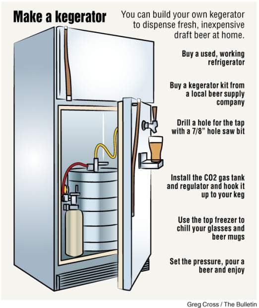 How to Build Your Own Keezer (Keg Freezer) for Your Craft Beer Business